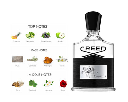 AVENTUS CREED